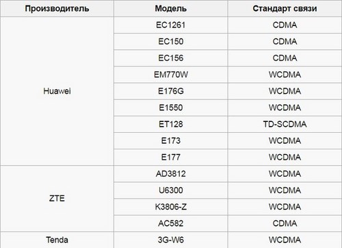 Астрахань
