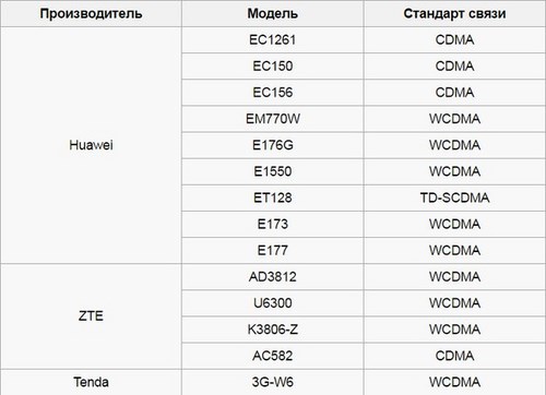   Астрахань