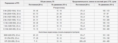 Изображение Астрахань
