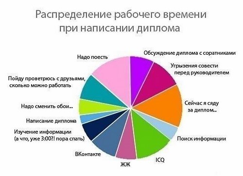 Изображение Академия ООО