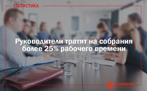 Результат ООО